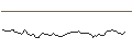 Intraday Chart für AKTIENANLEIHE - STADLER RAIL