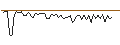 Grafico intraday di MORGAN STANLEY PLC/CALL/HOME DEPOT/520/0.1/17.01.25