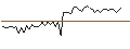Intraday Chart für MORGAN STANLEY PLC/CALL/FEDEX CORP/440/0.1/17.01.25