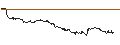 Intraday Chart für OPEN END TURBO PUT-OPTIONSSCHEIN MIT SL - ON HLDN