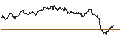 Intraday chart for MINI FUTURE SHORT - CELLNEX TELECOM