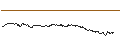 Intraday Chart für TURBO UNLIMITED SHORT- OPTIONSSCHEIN OHNE STOPP-LOSS-LEVEL - VERTEX PHARMACEUTICALS