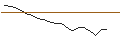 Intraday Chart für JP MORGAN/CALL/WAYFAIR A/140/0.1/17.01.25