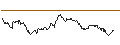 Intraday Chart für OPEN END TURBO PUT-OPTIONSSCHEIN MIT SL - COLGATE-PALMOLIVE
