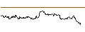 Intraday Chart für OPEN END TURBO PUT-OPTIONSSCHEIN MIT SL - BOOKING HOLDINGS