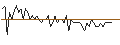 Intraday Chart für MORGAN STANLEY PLC/CALL/STARBUCKS/150/0.1/20.12.24