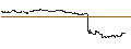 Intraday Chart für MINI FUTURE SHORT - FEDEX CORP