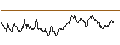 Intraday Chart für UNLIMITED TURBO SHORT - BANCA GENERALI