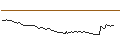 Gráfico intradía de OPEN END TURBO OPTIONSSCHEIN SHORT - USD/JPY