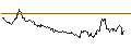 Intraday Chart für SHORT MINI FUTURE WARRANT - USD/JPY