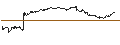 Intraday-grafiek van UNLIMITED TURBO SHORT - CRACKER BARREL OLD COUN.ST.