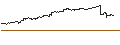Intraday Chart für FAKTOR-OPTIONSSCHEIN - EUR/JPY