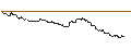 Intraday Chart für OPEN END TURBO PUT-OPTIONSSCHEIN MIT SL - VERTEX PHARMACEUTICALS