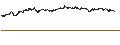 Intraday-grafiek van BEST UNLIMITED TURBO LONG CERTIFICATE - SYMRISE