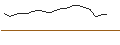 Gráfico intradía de LEVERAGE LONG - MICROSOFT