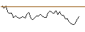 Intraday Chart für MINI FUTURE SHORT - DERMAPHARM HOLDING
