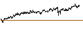 Intraday Chart für CAPPED BONUS CERTIFICATE - KONINKLIJKE DSM