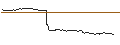 Intraday Chart für CAPPED BONUSZERTIFIKAT - NIKE `B`