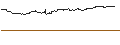 Intraday Chart für OPEN END TURBO CALL-OPTIONSSCHEIN MIT SL - NINTENDO