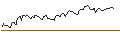 Intraday Chart für OPEN END TURBO SHORT - WACKER NEUSON