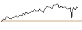 Intraday-grafiek van PUT - SPRINTER OPEN END - MONSTER BEVERAGE