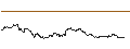 Intraday Chart für CAPPED BONUS-ZERTIFIKAT - THYSSENKRUPP AG