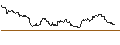 Intraday Chart für TURBO UNLIMITED SHORT- OPTIONSSCHEIN OHNE STOPP-LOSS-LEVEL - SCHLUMBERGER
