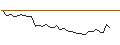 Intraday Chart für MINI FUTURE LONG - PEARSON