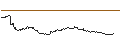 Intraday Chart für OPEN END TURBO PUT-OPTIONSSCHEIN MIT SL - ORACLE