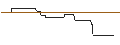 Intraday Chart für AKTIEN-ANLEIHE - COMPAGNIE DE SAINT-GOBAIN