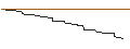 Intraday Chart für AKTIEN-ANLEIHE - COMPAGNIE DE SAINT-GOBAIN