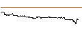 Intraday Chart für JP MORGAN/PUT/NOVAVAX/10/0.1/17.01.25