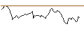 Grafico intraday di BANK VONTOBEL/CALL/USD/JPY/168/100/20.12.24