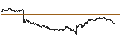 Intraday-grafiek van UNLIMITED TURBO LONG - CRACKER BARREL OLD COUN.ST.
