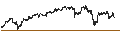 Intraday Chart für LEVERAGE LONG - EUR/JPY