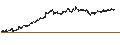 Intraday Chart für LEVERAGE SHORT - EUR/GBP