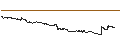 Intraday Chart für LEVERAGE SHORT - EUR/JPY
