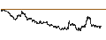 Intraday Chart für LEVERAGE SHORT - EUR/JPY