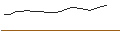 Intraday Chart für EXPRESS ZERTIFIKAT - KONE/FORTUM