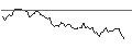 Intraday Chart für MINI FUTURE LONG - NORTHERN DATA