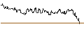 Intraday Chart für OPEN END TURBO PUT-OPTIONSSCHEIN MIT SL - LKQ CORP