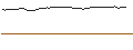 Intraday Chart für PUT - SPRINTER OPEN END - BRENNTAG