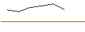 Intraday-grafiek van MINI LONG - CAMS AB