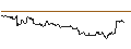 Intraday Chart für OPEN END TURBO CALL-OPTIONSSCHEIN MIT SL - MAPLEBEARPAR
