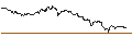 Intraday Chart für TURBO UNLIMITED SHORT- OPTIONSSCHEIN OHNE STOPP-LOSS-LEVEL - ORANGE