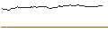 Intraday Chart für OPEN END TURBO BEAR OPTIONSSCHEIN - BRENNTAG