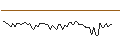 Intraday Chart für MORGAN STANLEY PLC/CALL/BNP PARIBAS/88/0.1/20.09.24