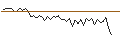 Intraday Chart für MORGAN STANLEY PLC/CALL/ORANGE/14/1/20.09.24