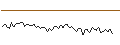 Intraday Chart für MORGAN STANLEY PLC/CALL/AEGON/7/1/20.09.24