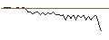 Intraday Chart für MORGAN STANLEY PLC/CALL/ORANGE/16/1/20.09.24